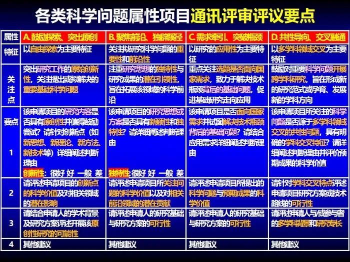 啟動！2023年度國家自然科學基金項目申報部署動員會密集召開