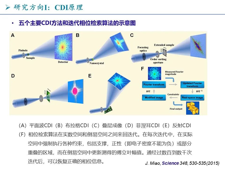 太強(qiáng)了！10篇Nature、Science正刊，X射線和電子新穎成像方法的先驅(qū)ULCA繆建偉