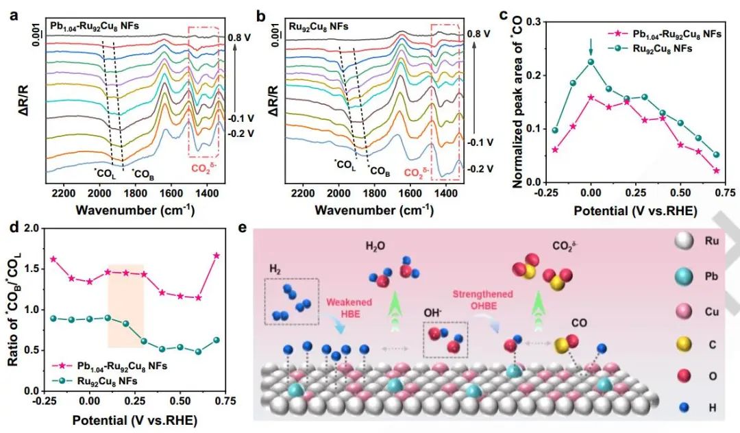 計算成果，8篇頂刊：Nature子刊、Angew、JACS、EES、AM、AFM等！