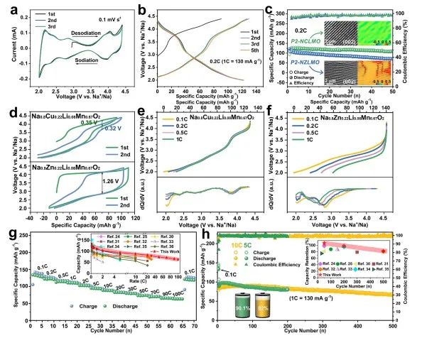 北科劉永暢，最新JACS！鈉電領域進展