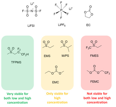 Nano Energy：?jiǎn)稳軇╇娊庖簩?shí)現(xiàn)高壓鋰離子電池長(zhǎng)期穩(wěn)定循環(huán)