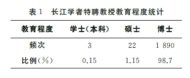 少年班走出的國際頂尖科學家！