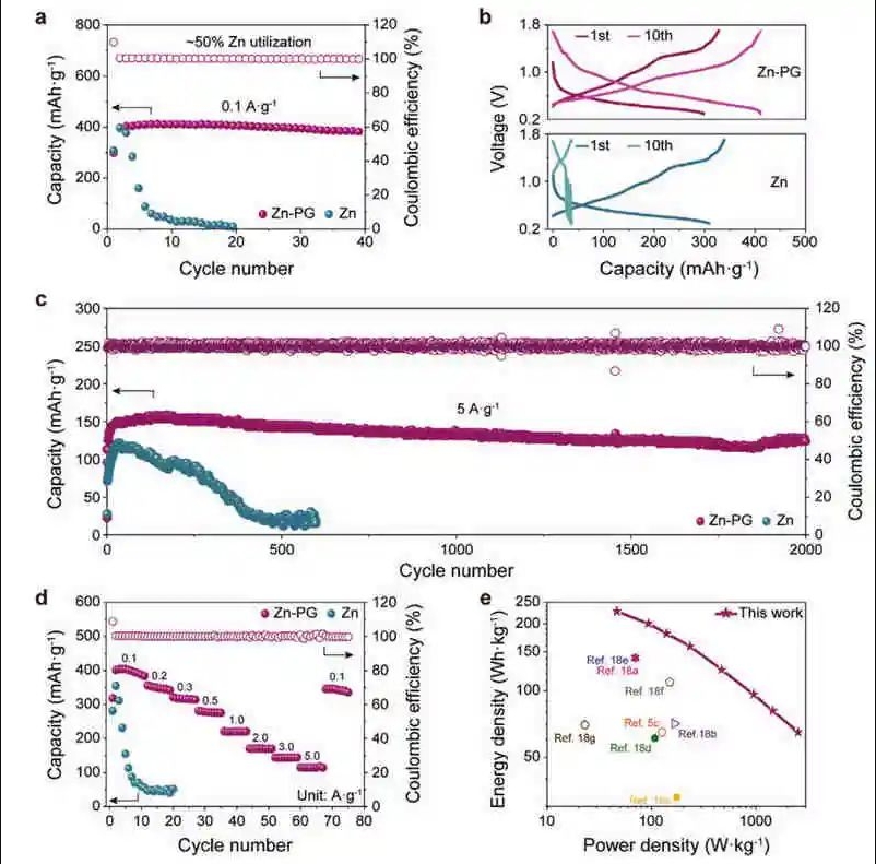 電池頂刊集錦：AFM、AM、ACS Energy Lett.、EnSM、Nano Lett.、Nano Energy等