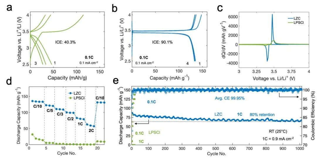 ?孟穎等ACS Energy Letters：克服無機全固態電池中磷酸鐵鋰界面的挑戰