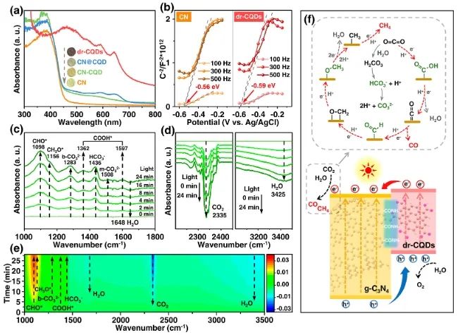 ?催化頂刊集錦：Nature子刊、Angew、AFM、ACS Nano、ACS Energy Lett.等成果