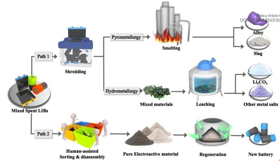 ?電池頂刊集錦！EES、AEM、AFM、JACS、ACS Nano、Small等最新成果速覽