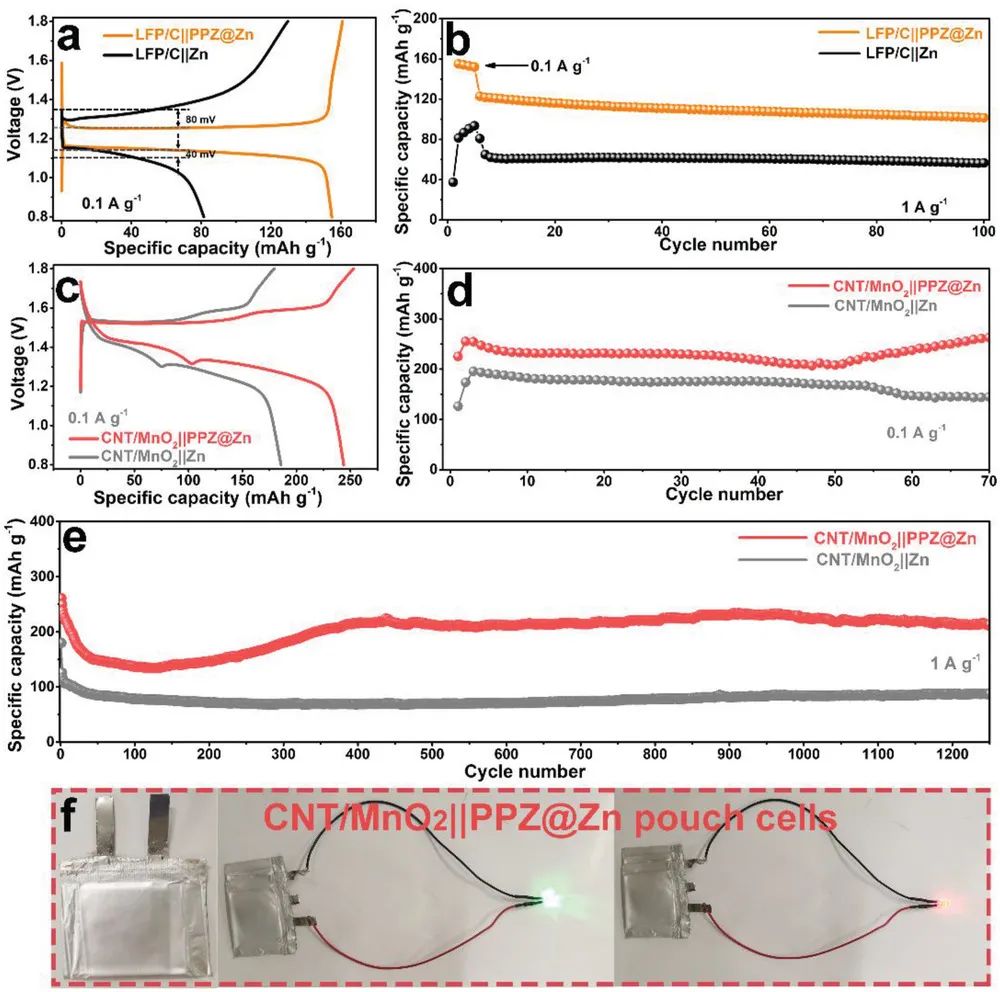 ?電池頂刊集錦！EES、AEM、AFM、JACS、ACS Nano、Small等最新成果速覽