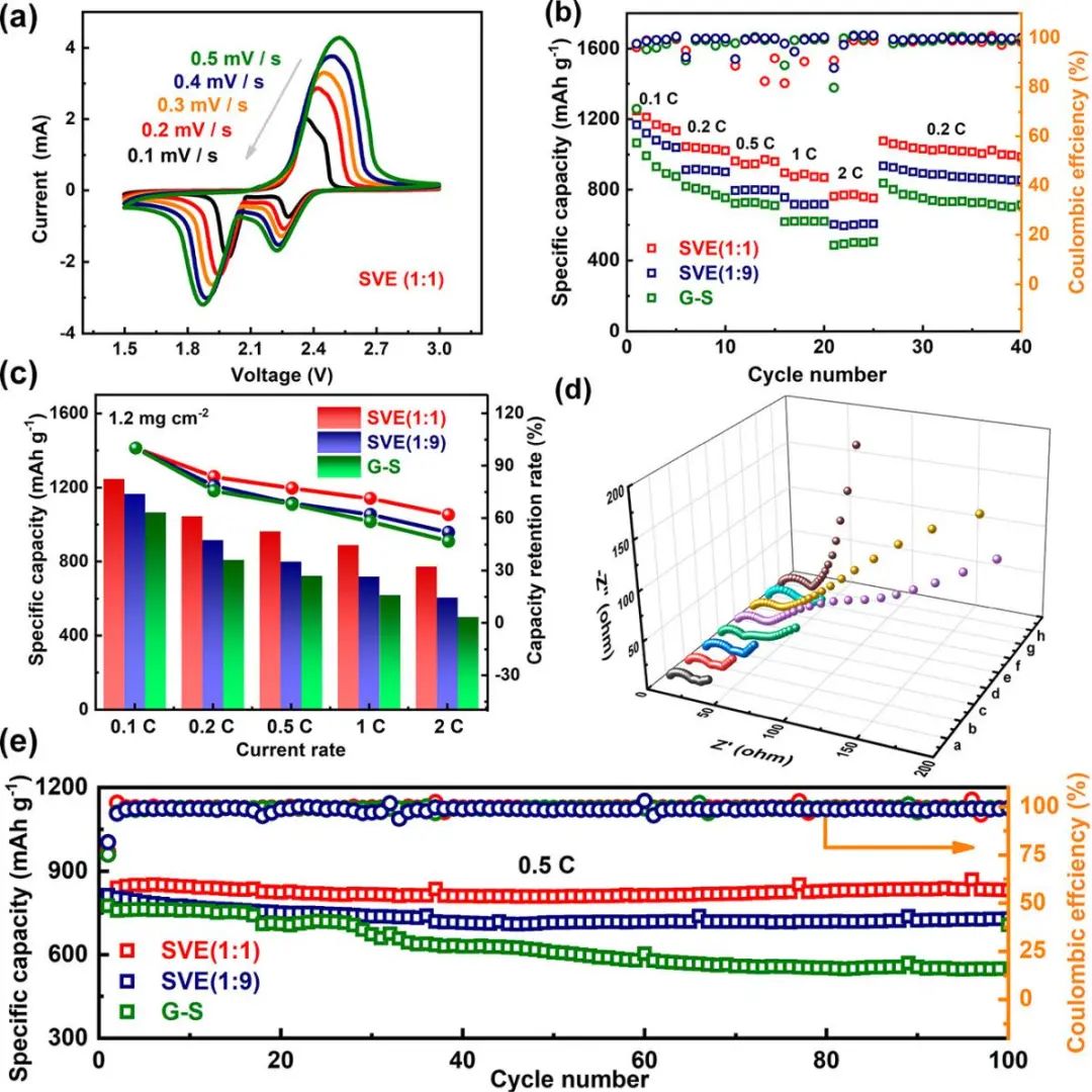 ?電池頂刊集錦！EES、AEM、AFM、JACS、ACS Nano、Small等最新成果速覽