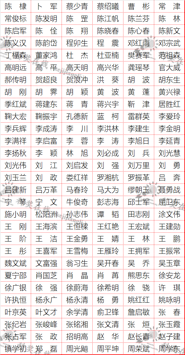全部名單！2022年國(guó)家自然基金項(xiàng)目專業(yè)評(píng)審組專家名單匯總發(fā)布！