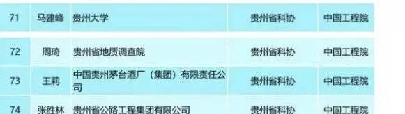 "醬香型"院士引爭議，官方回應(yīng)