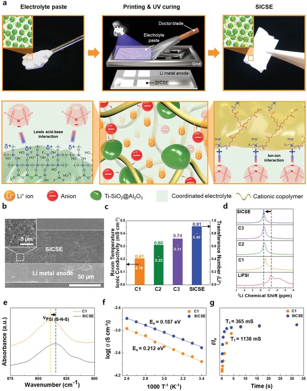 電池頂刊集錦：Nat. Commun./AM/AEM/AFM/Nano Energy/EnSM等成果！