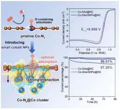 電池頂刊集錦：Nat. Commun./AM/AEM/AFM/Nano Energy/EnSM等成果！