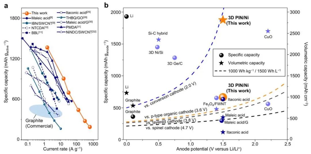 電池頂刊集錦：EES、AEM、AFM、Adv. Sci.、EnSM、Small等最新成果