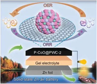 電池頂刊集錦：EES、AEM、AFM、Adv. Sci.、EnSM、Small等最新成果