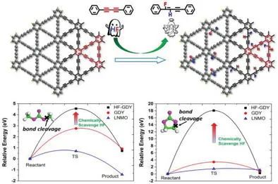 電池頂刊集錦：EES、AEM、AFM、Adv. Sci.、EnSM、Small等最新成果