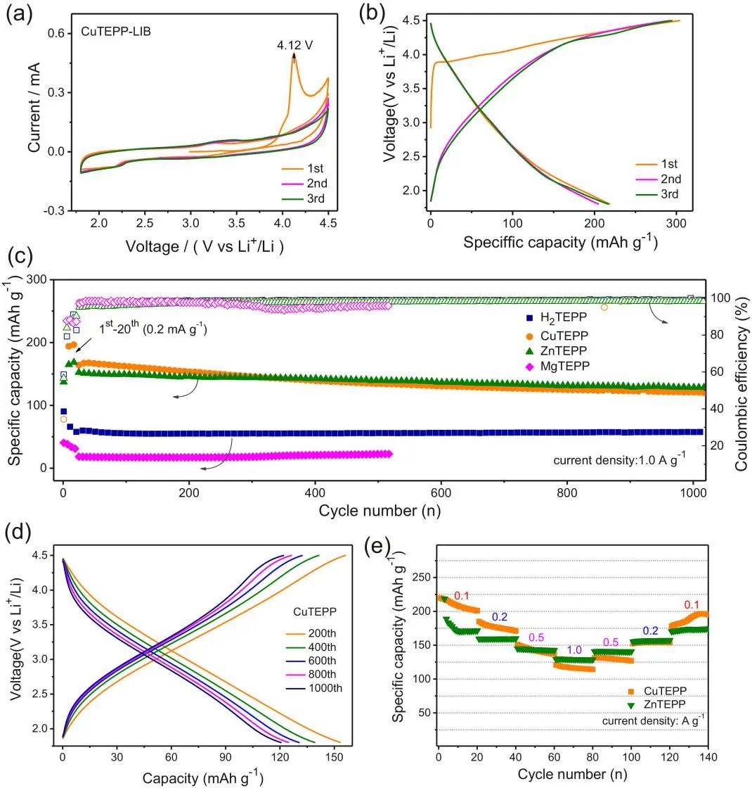 電池頂刊集錦：EES、AEM、AFM、Adv. Sci.、EnSM、Small等最新成果