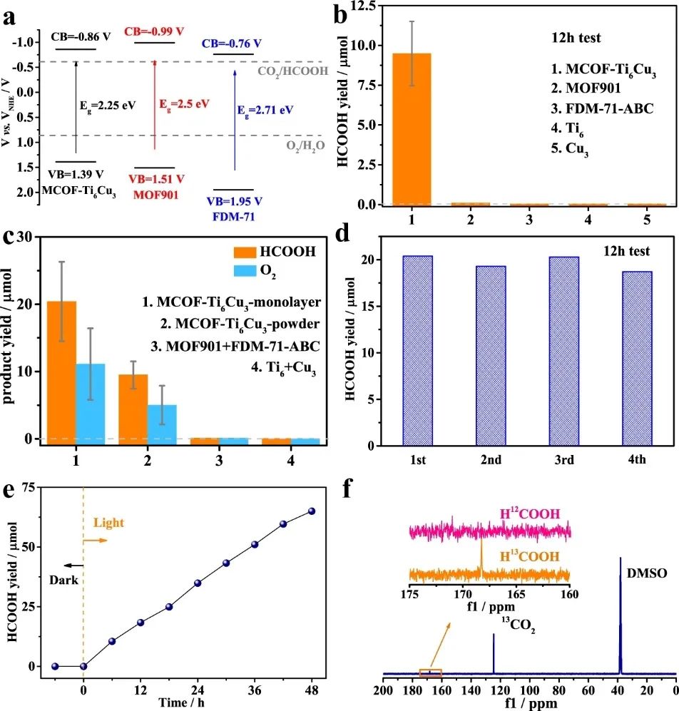 華南師大蘭亞乾等人，最新Nature子刊！