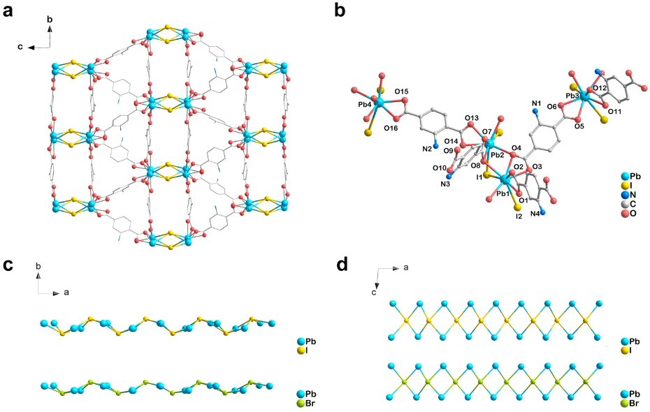 Nature子刊 ：金屬有機框架中溴和碘橋接的建筑單元，用于增強載流子傳輸和水蒸氣對CO2的光還原