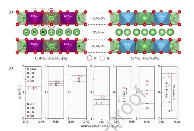 慶熙大學Duho Kim最新EnSM:金屬?氧鍵對鋰過量層狀氧化物穩定ORR的重要性