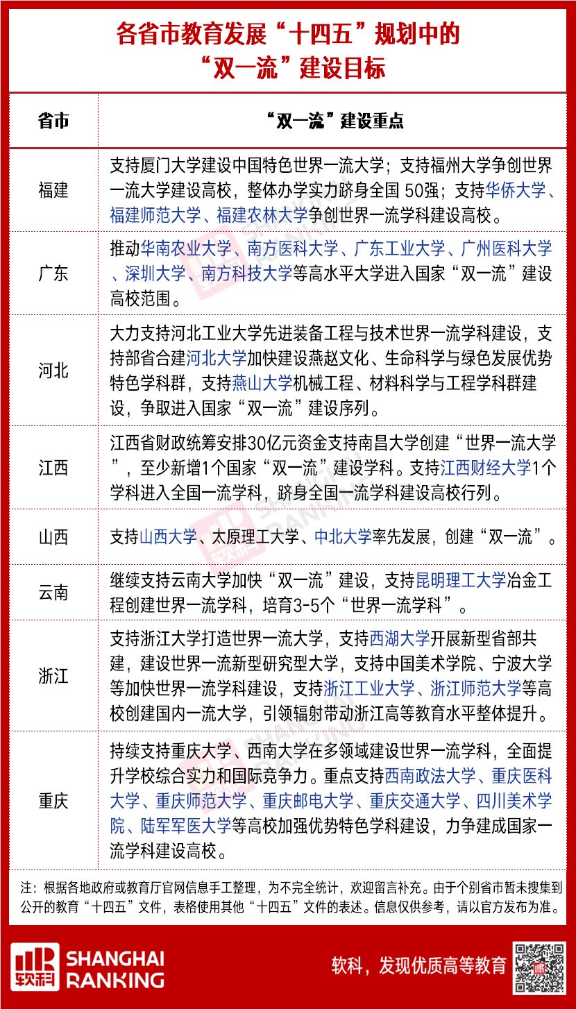 入列“雙一流”，這些“雙非”再被點名！