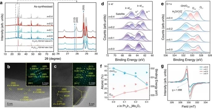 【計算+實驗】Nature子刊：定向表面重構-助力酸性水氧化！