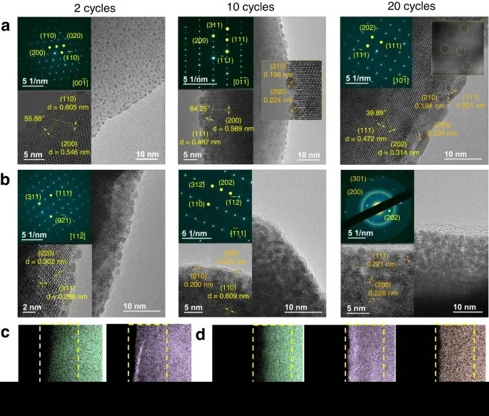 【計算+實驗】Nature子刊：定向表面重構-助力酸性水氧化！