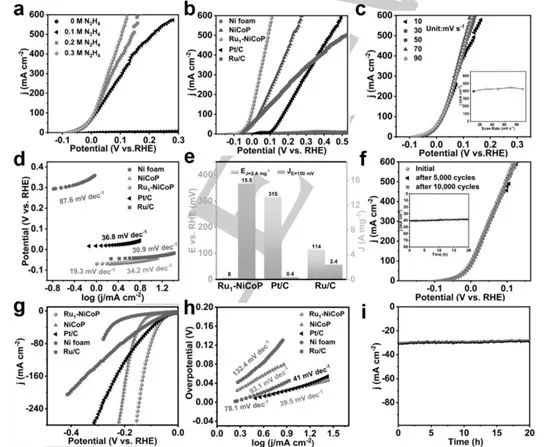 催化頂刊集錦：AM、Angew.、AFM、ACB、Nano Energy、ACS Nano/CEJ等成果！