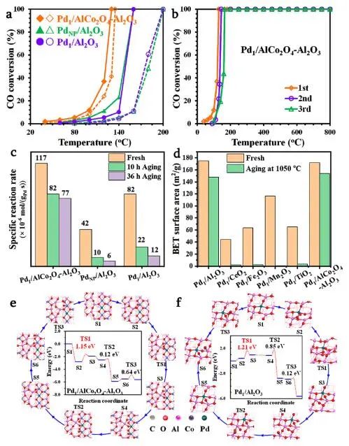 劉雨溪/戴洪興/李亞棟，最新JACS！制備單原子催化劑新策略！