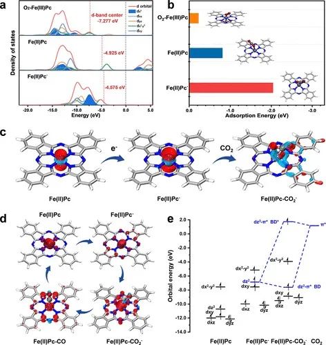 李旭寧/劉彬等，最新JACS！頂尖Operando表征技術監測原子分散的鐵位點