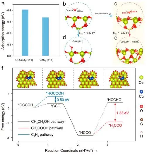?催化頂刊集錦：Nature子刊、Angew.、AFM、ACS Nano、Small等成果