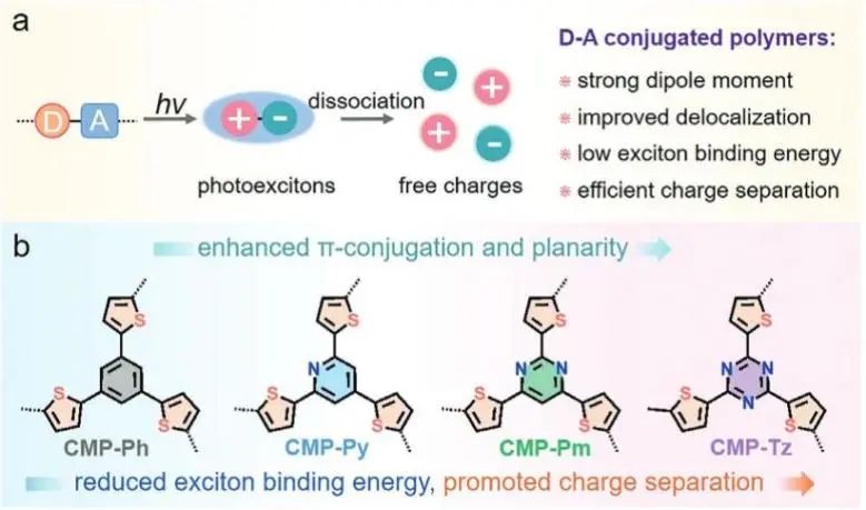催化頂刊集錦：Nature子刊、JACS、ACS Catal.、AFM、Nano Energy等成果