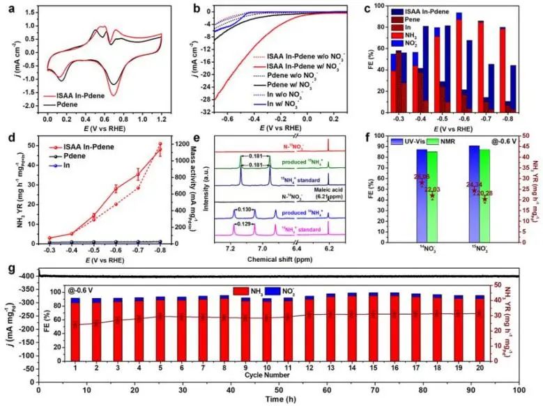 ?余桂華JACS：金屬間單原子合金In-Pd催化劑，用于高效和選擇性中性電合成NH3