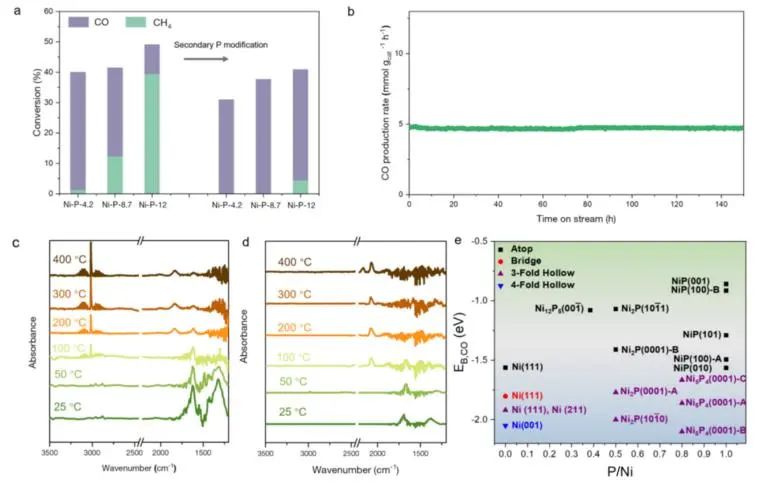 催化頂刊集錦：Nature子刊、JACS、ACS Nano、ACS Energy Lett.、AFM、NML等成果