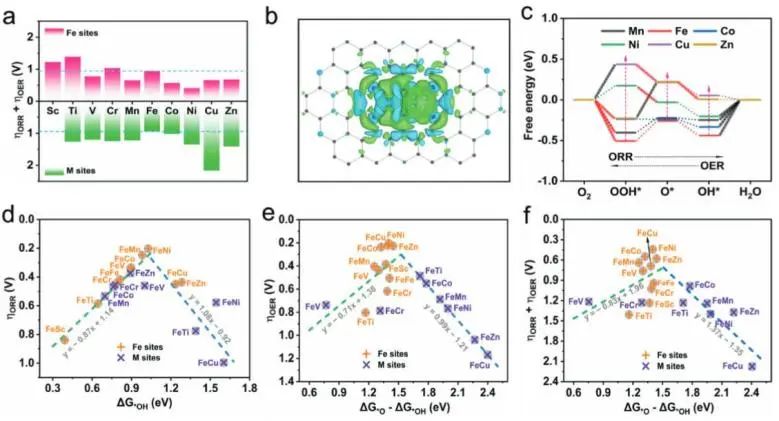 催化頂刊集錦：Nature子刊、JACS、ACS Nano、ACS Energy Lett.、AFM、NML等成果