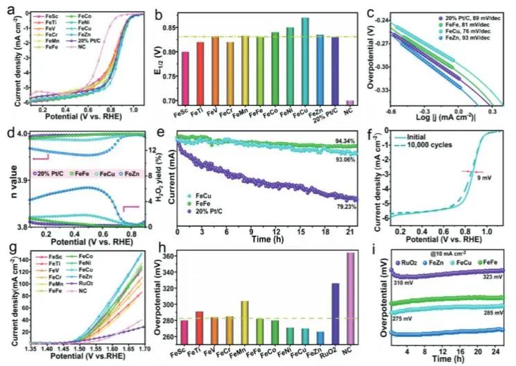 催化頂刊集錦：Nature子刊、JACS、ACS Nano、ACS Energy Lett.、AFM、NML等成果