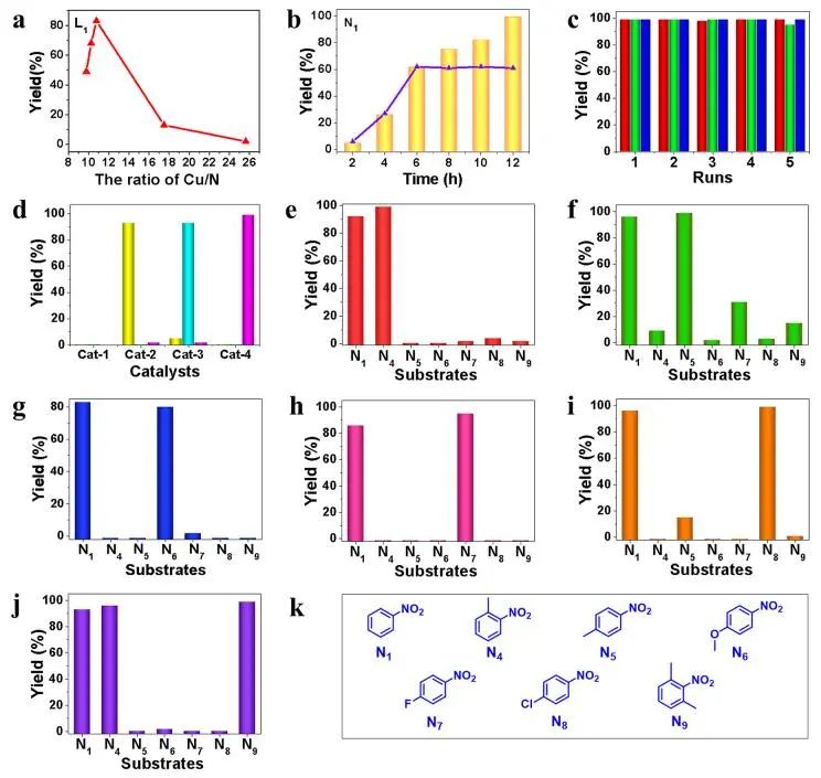 蘭州化物所JACS：Cu/Al2O3-N-L MICs實現高活性、選擇性加氫
