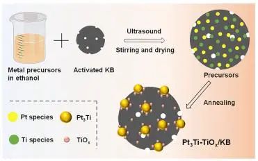 催化頂刊集錦：Angew.、EES、JACS、Chem、ACS Catal.、ACS Nano、Nano Lett.等