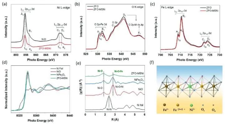 催化頂刊集錦：JACS、Nature子刊、Adv. Sci.、Nano Energy、ACS Nano等