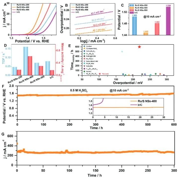 ?催化頂刊集錦：JACS、Nature子刊、EES、ACS Catal.、AFM、ACS Nano等