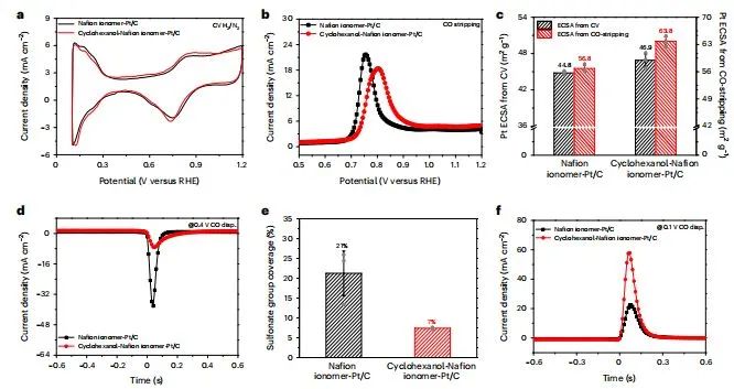 催化頂刊集錦：JACS、Nat. Catal.、AM、AFM、ACS Catal.、ACS Nano、Small等人