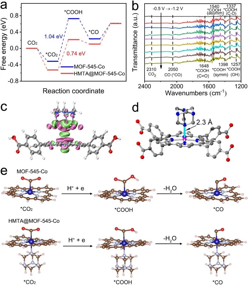 【計算+實驗】頂刊集錦：Nature子刊、Angew.、AM、NML、Adv. Sci.等計算成果