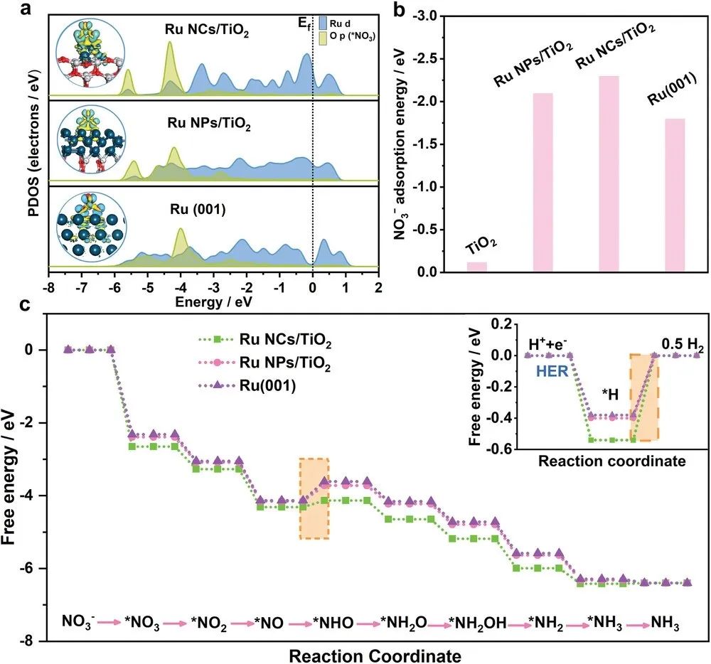 催化頂刊合集：JACS、ACS Catalysis、AM、AEM、CEJ、Small等成果！