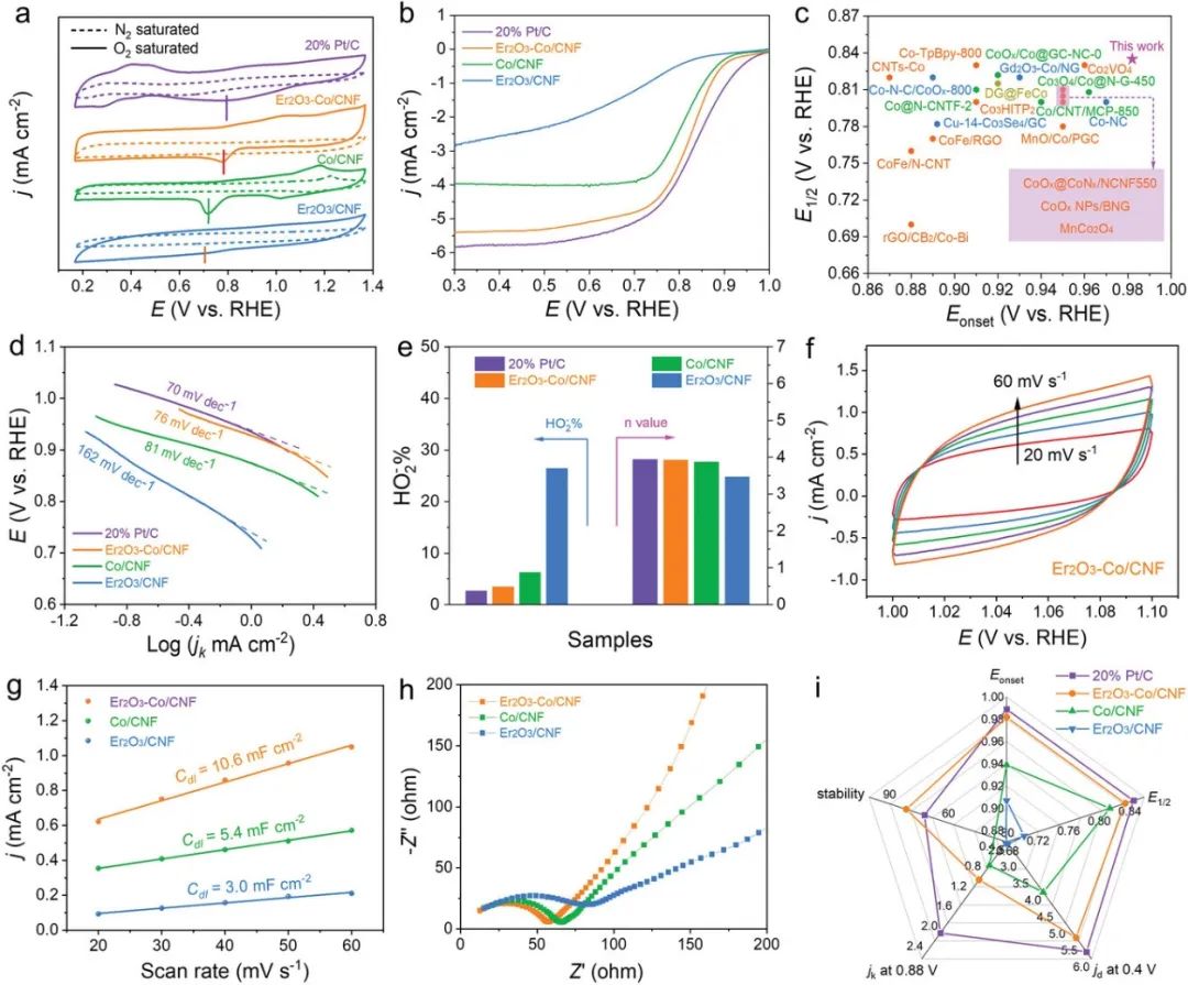 催化頂刊合集：JACS、ACS Catalysis、AM、AEM、CEJ、Small等成果！