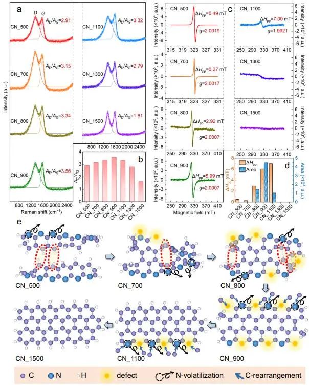 催化頂刊集錦：Nature子刊、Angew.、ACS Catalysis、AM、NML、Small等成果！