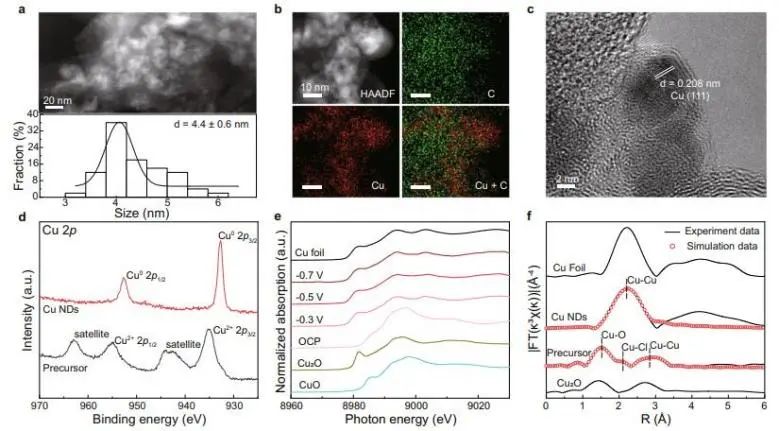 催化頂刊集錦：Nature子刊、Angew.、ACS Catalysis、AM、NML、Small等成果！