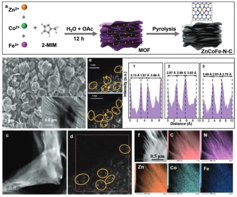 催化頂刊集錦：Nature子刊、Angew.、ACS Catalysis、AM、NML、Small等成果！