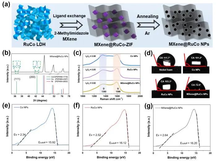 催化頂刊集錦：JACS、Nat. Commun.、ACS Catal.、AFM、ACS Nano等成果