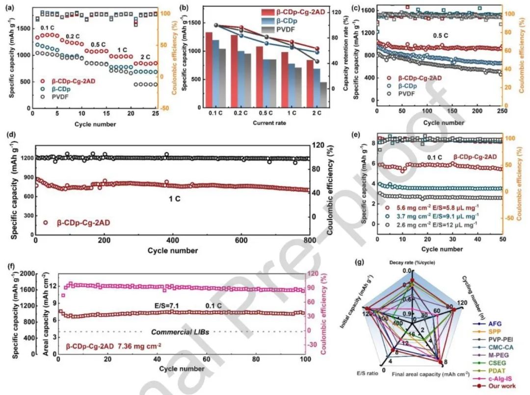 胡方圓Nano Energy：動態交聯的聚合物粘結劑改善鋰硫電池的安全和電化學性能