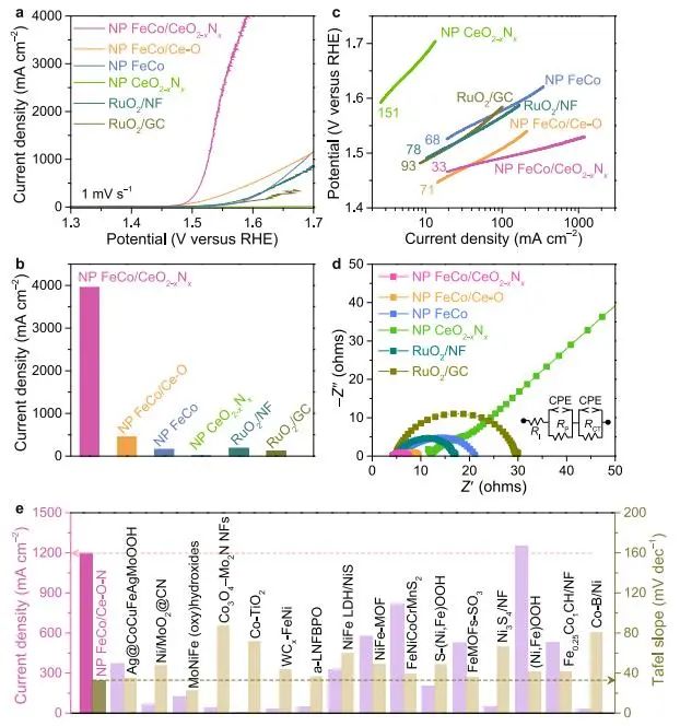催化頂刊集錦：Nature子刊、JACS、AFM、ACS Catalysis、Nano Energy等