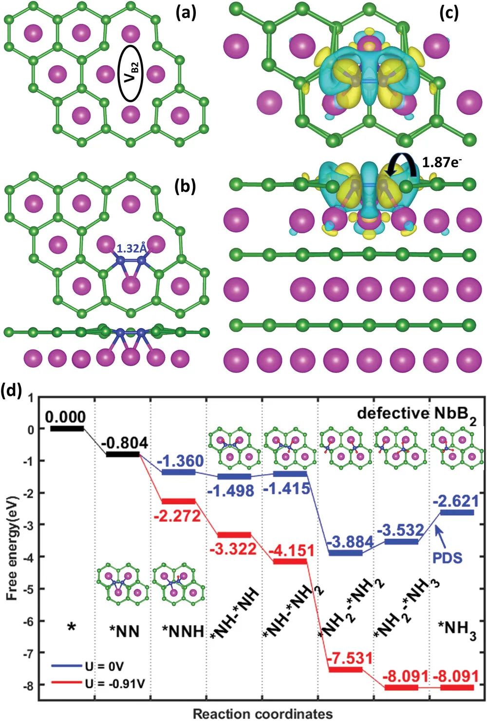 催化頂刊集錦：Nature子刊、EES、ACB、Small、JMCA、Carbon Energy等成果！